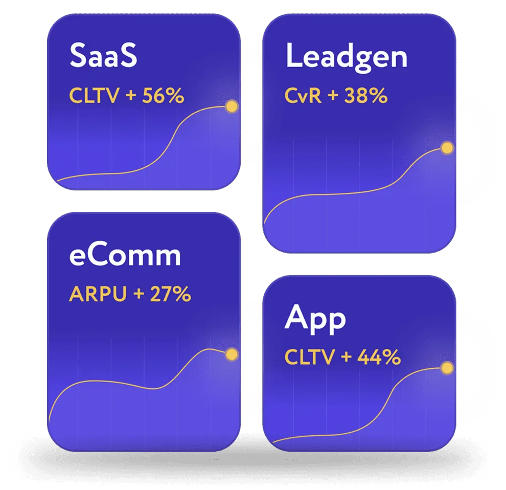 Average clients' performance uplift chart